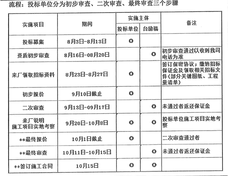 巅峰国际官网-钻营健全,你我一路成长